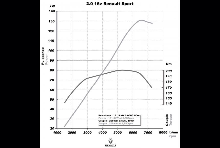  Renault Clio Sport 2002 года  (фото 2 из 76)